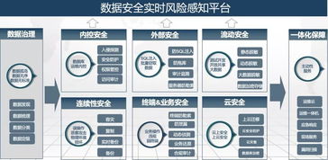 互聯(lián)網(wǎng)政務(wù)時(shí)代 筑牢數(shù)據(jù)安全防線(xiàn)，賦能公共服務(wù)升級(jí)