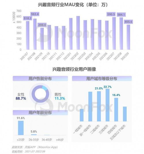 2022年第三季度移動(dòng)互聯(lián)網(wǎng)行業(yè)數(shù)據(jù)研究報(bào)告 洞察趨勢(shì)，解碼未來(lái)