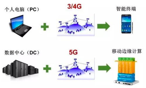 5G、互聯(lián)網(wǎng)、物聯(lián)網(wǎng)、大數(shù)據(jù)與人工智能 互聯(lián)網(wǎng)數(shù)據(jù)服務(wù)時(shí)代的技術(shù)交響曲